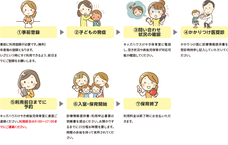 事前登録から保育終了までの流れ